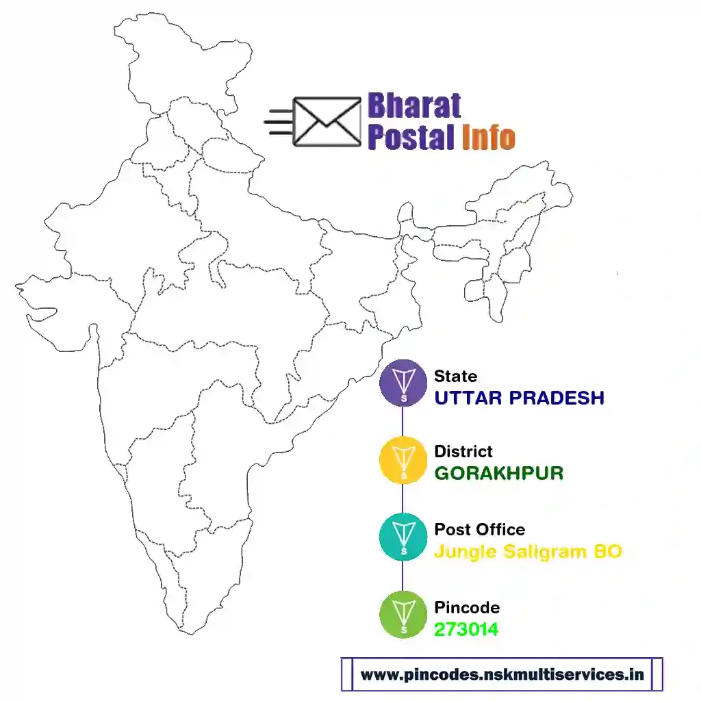 uttar pradesh-gorakhpur-jungle saligram bo-273014